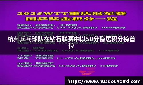 杭州乒乓球队在钻石联赛中以50分稳居积分榜首位
