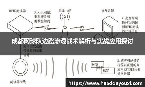 成都网球队边路渗透战术解析与实战应用探讨